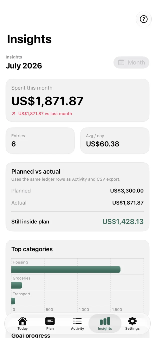 Alfie Insights screen explaining budget changes